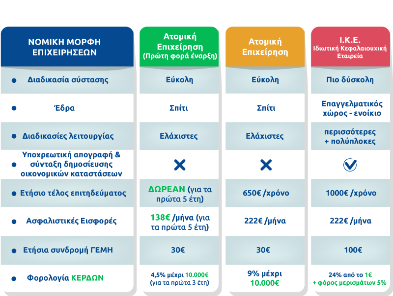 indima-pinakas-nomikh-morfh-epixeirhseon